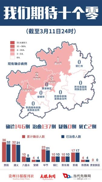 贵州疫情最新数据消息，疫情最新消息今天