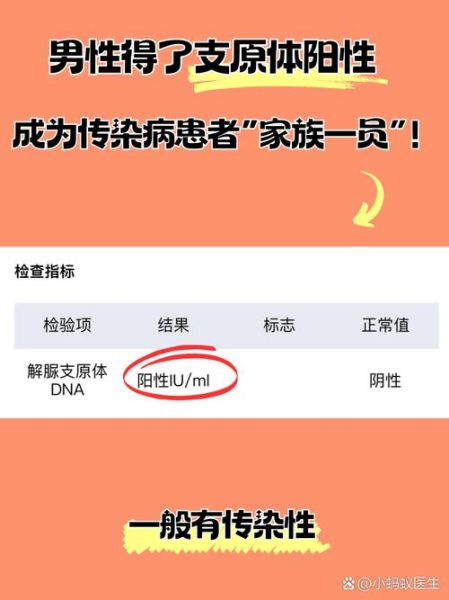 现在的阳性是怎么感染的，阳性是怎么造成的