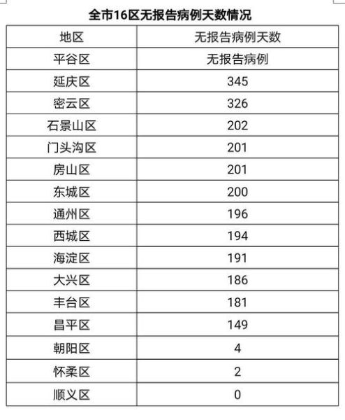 河北新增6例本土确诊,河北新增本土确诊病例详情