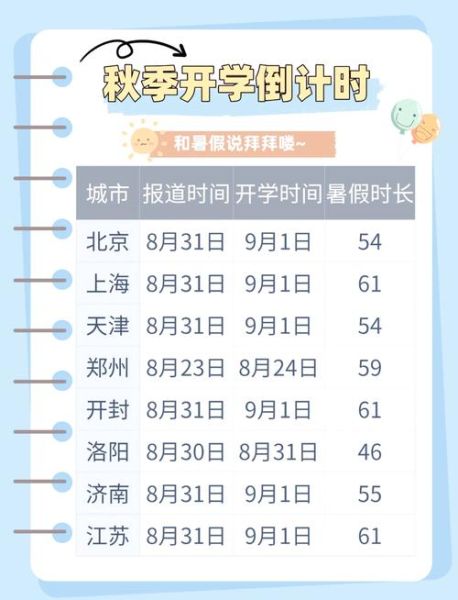 多地高校明确开学时间，各大高校开学时间