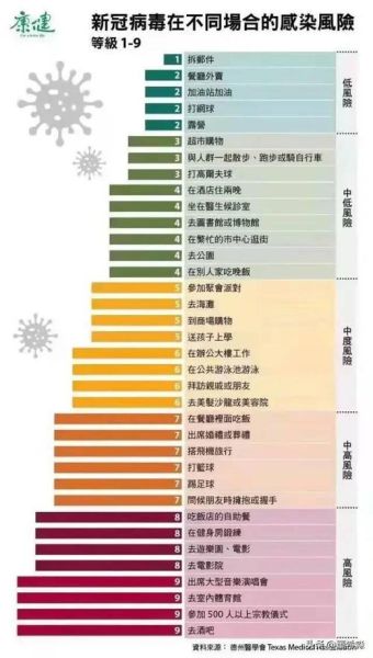 疫情风险等级地区名单，各地区疫情风险等级查询