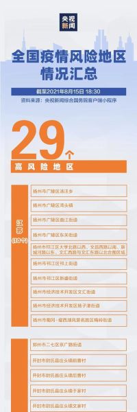 全国疫情最新消息31个省,31省疫情最新消息今天的