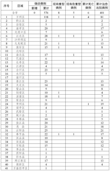 北京新增22例确诊病例,北京昨日新增病例最小18岁