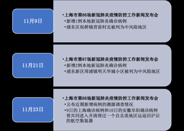 上海疫情官方最新消息,疫情新消息最新