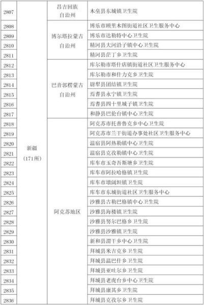 新疆新增9例本土病例，31省市新增本土病例最新消息