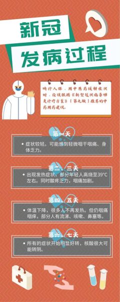 最近疫情症状初期表现,新冠疫情最新症状初期