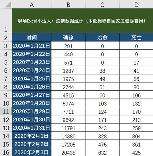 疫情数据最新消息统计表格,疫情数据统计图表