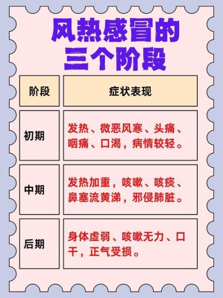 病毒感冒病程发展详情,病毒感冒的过程三个阶段