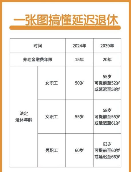 2025  时间表最新版，2025年退休时间表