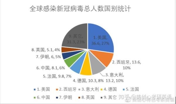 全球新冠疫情最新数据表，全球新冠疫情数据统计图表