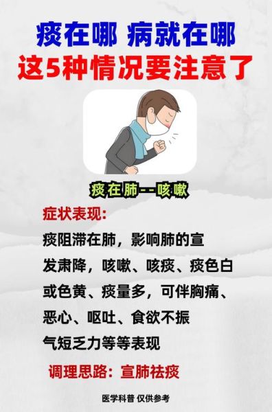 嗓子有痰是新冠肺炎的症状吗（嗓子有痰咳不出咽不下怎么办）