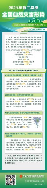 2023年会发生什么病毒，2023年发生了哪些灾难
