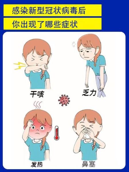 新冠病毒是有什么症状,现在的新冠病毒是什么症状