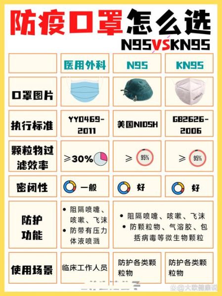 符合防疫标准的口罩型号,哪款口罩符合国家标准
