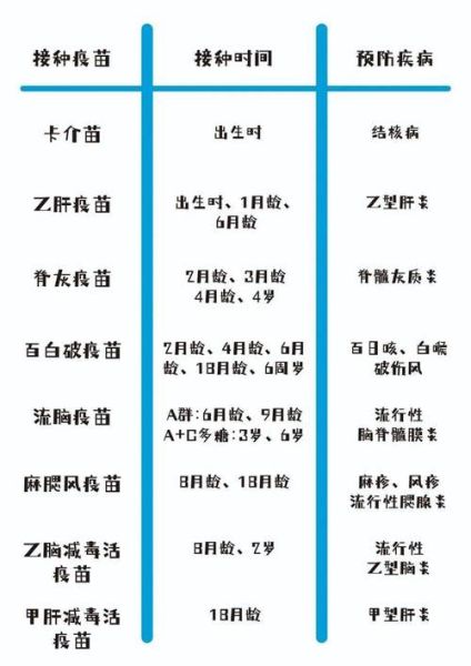 新冠疫苗接种时间间隔,新冠疫苗第一二三针时间