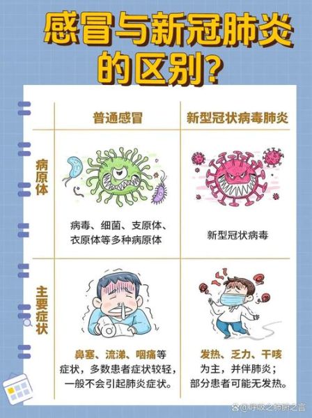 新冠和普通发烧最明显的区别，普通发烧和新冠发烧有什么区别