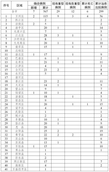 超20省份再现本土疫情,2020年全国疫情省份
