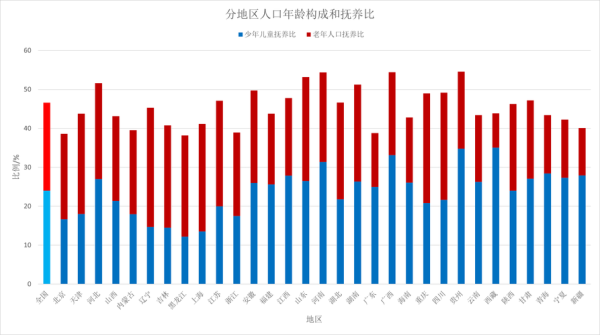 中国统计年鉴2013，《中国城市年鉴2024》