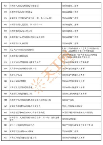深圳昨日新增2例确诊病例，深圳确诊病例