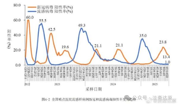 法国新冠疫情最新消息，2025新冠最新消息今天