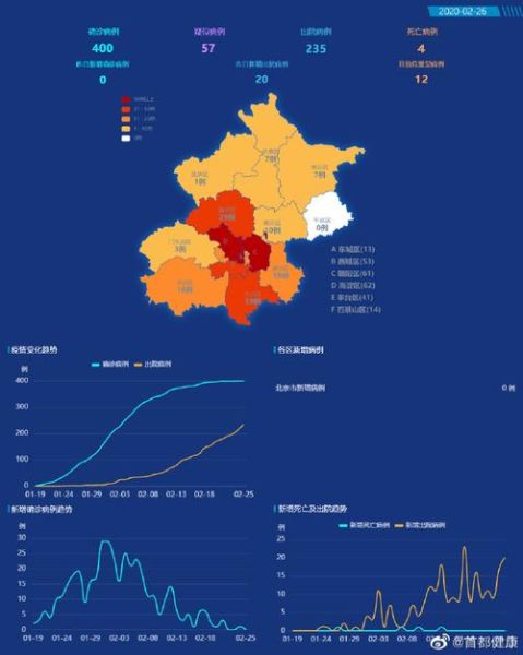 北京疫情最新情况最新消息，今天北京疫情最新消息