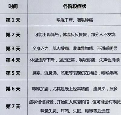 疫情三阳有哪些症状表现呢，现在新冠三阳的症状有哪些