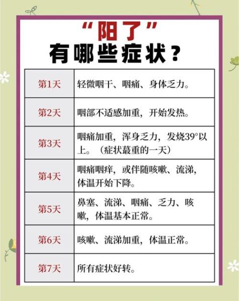阳性一般几天出现症状，阳性一般几天自愈