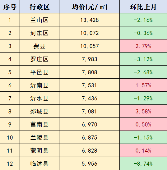 临沂 最新消息2022,临沂房价最新消息2023新楼盘