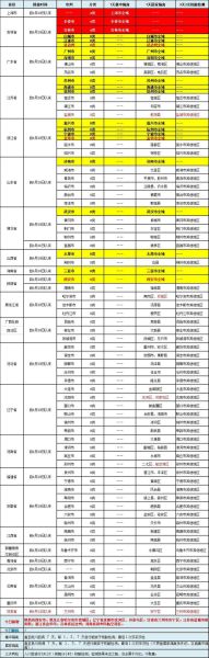 广元疫情防控最新政策，广元最新疫情防控要求