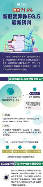 美已现7种新冠变异株，新冠病毒有几种变异株