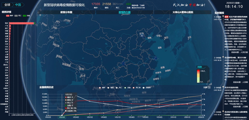 广东疫情实时动态查询系统,广东疫情查询系统
