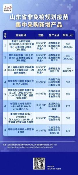 新冠后面的流感叫什么，新冠后第二个病毒叫什么