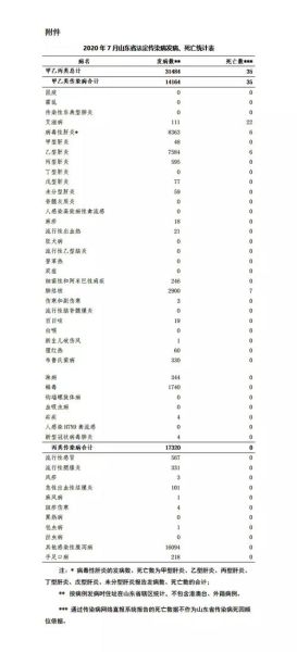临沂疫情死了多少人了,疫情多少人死亡