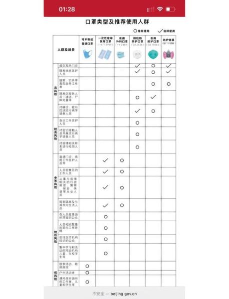 防新冠口罩的执行标准，对新冠有效的口罩执行标准