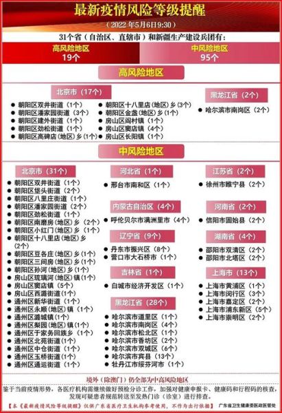 广州疫情最新情况风险等级，广州疫情风险地区最新