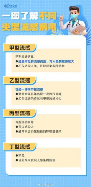 2023年10月流感，2023年末流感