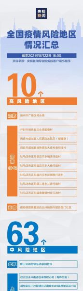 河南中高风险地区最新名单,河南现在算高风险地区么