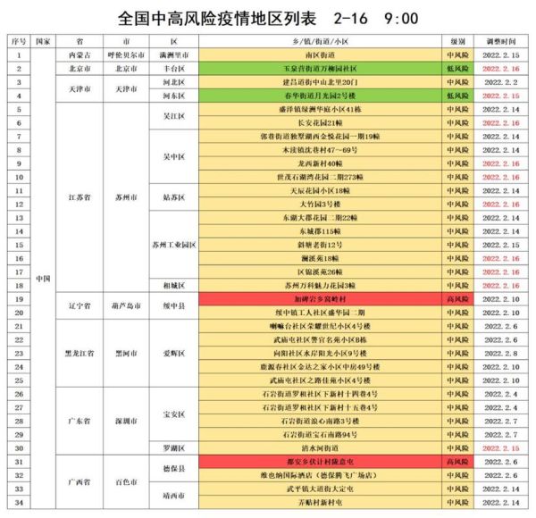 中国疫情风险地区图最新,最新疫情风险地区表