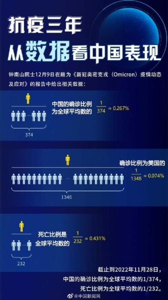 中国的最新疫情情况数据,全国疫情最新信息