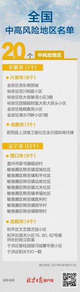 辽宁一小区划定为高风险区，辽宁风险地区划分最新查询