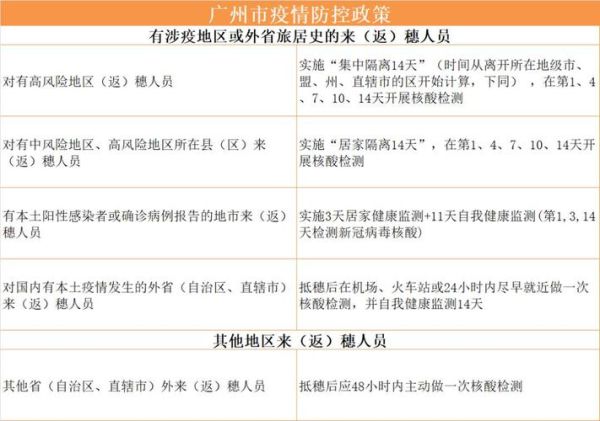 广东最新疫情风险等级公布，广东最新疫情风险等级划分