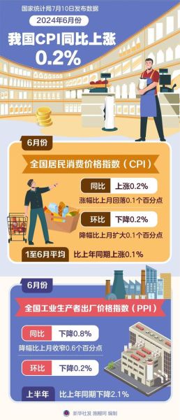 4月cpi同比上涨3.3%,cpi同比上涨怎么算