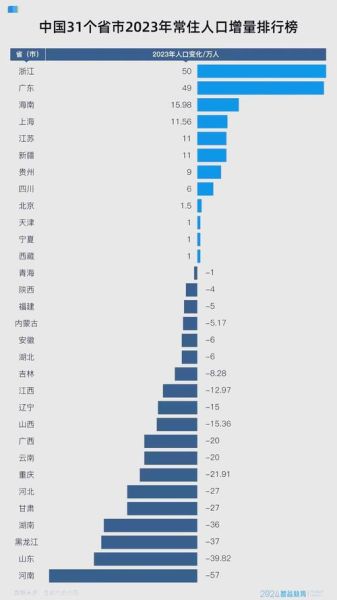 疫情郑州流失多少人口，郑州人口流失