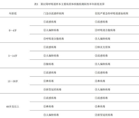 人偏肺病毒成人易感吗,人偏肺病毒的三个阶段
