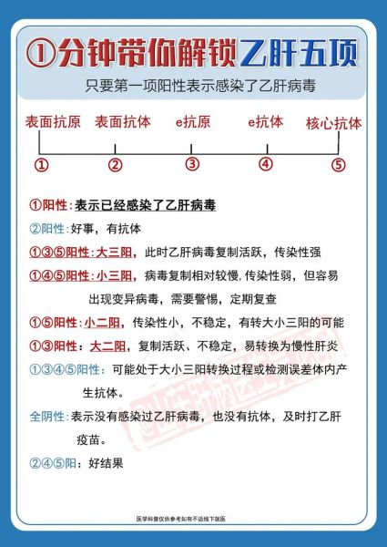 阴性是病毒还是阳性是病毒，病毒阴性是正常还是阳性是正常