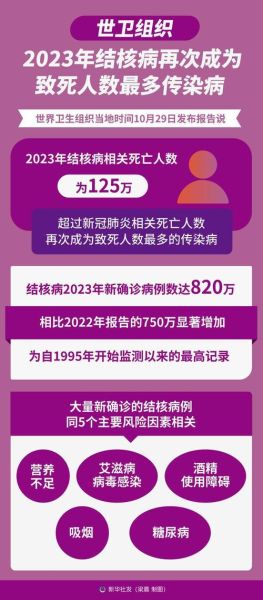 2023疫情死亡人数,2023年因病死亡人数是多少