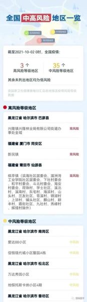 疫情中高风险地区最新名单8.1(最新|全国疫情中高风险地区名单)
