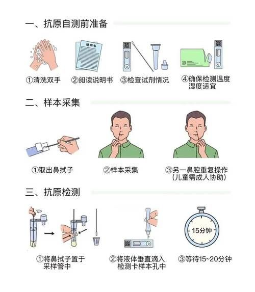 新冠病毒感染自测方法，新型冠状病毒感染北京