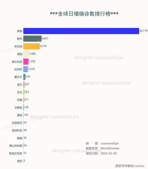 全球疫情最新实时消息，全球疫情今天最新情况