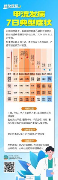 广州疫情放开最新消息今天，广州流感疫情最新消息